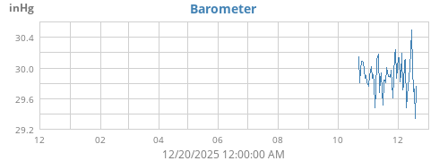 yearbarometer